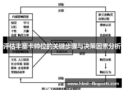 评估丰塞卡帅位的关键步骤与决策因素分析