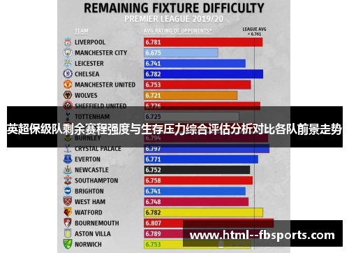 英超保级队剩余赛程强度与生存压力综合评估分析对比各队前景走势