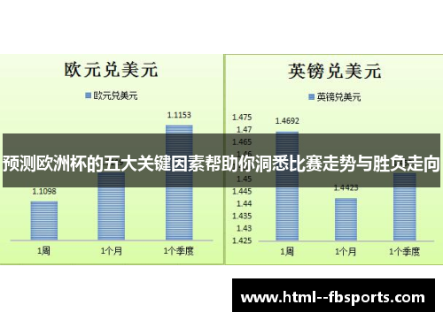 预测欧洲杯的五大关键因素帮助你洞悉比赛走势与胜负走向 预测欧洲杯的五大关键因素帮助你洞悉比赛走势与胜负走向