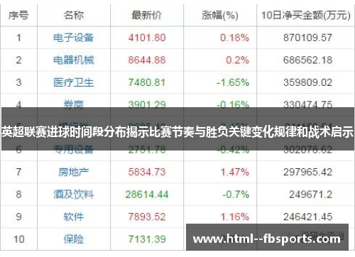 英超联赛进球时间段分布揭示比赛节奏与胜负关键变化规律和战术启示 英超联赛进球时间段分布揭示比赛节奏与胜负关键变化规律和战术启示